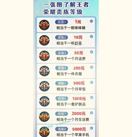 每天充值1元在王者荣耀中累计花费多少？充值策略是什么？