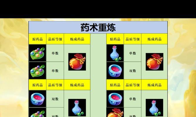 梦幻西游获取100个素材的方法是什么？有哪些途径？