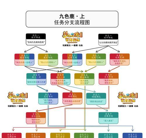 梦幻西游获取100个素材的方法是什么？有哪些途径？