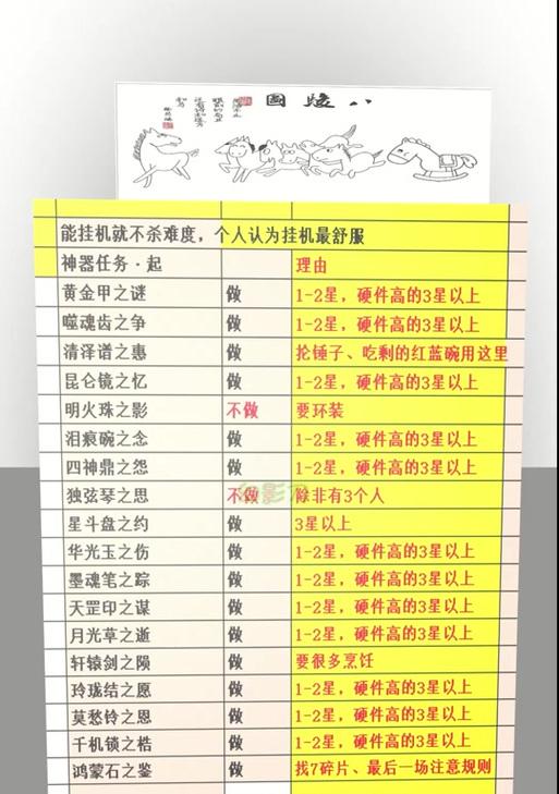 梦幻西游高级神佑任务流程是什么？如何正确完成？
