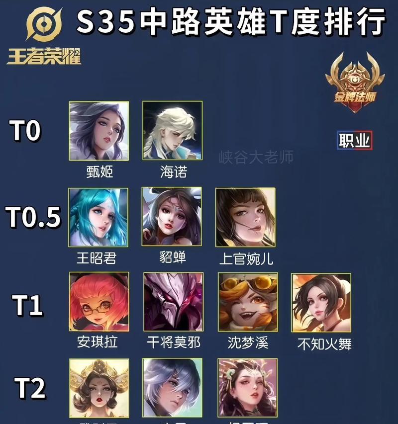 王者荣耀中真正的表妹角色叫什么名字？有什么技能？