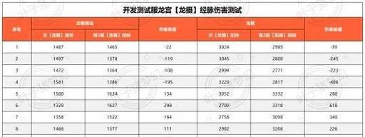 梦幻西游85法伤神器价格是多少？如何计算加成费用？