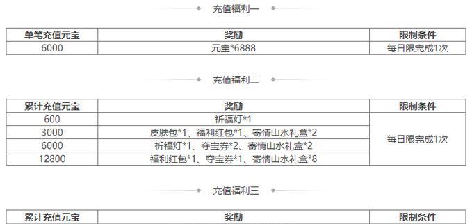 三国杀积分商城的兑换流程是怎样的？