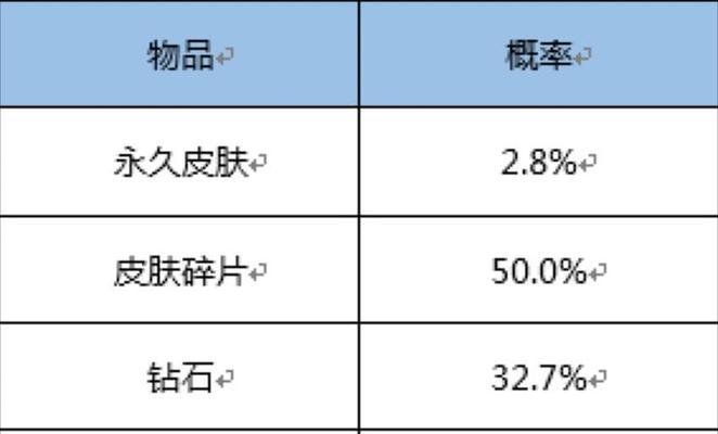 王者荣耀河怪抽奖需要多少钱？抽到河怪的概率如何？
