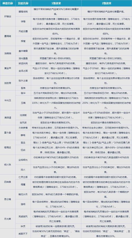 梦幻西游神器笔之魂获取途径是什么？获得后有何作用？