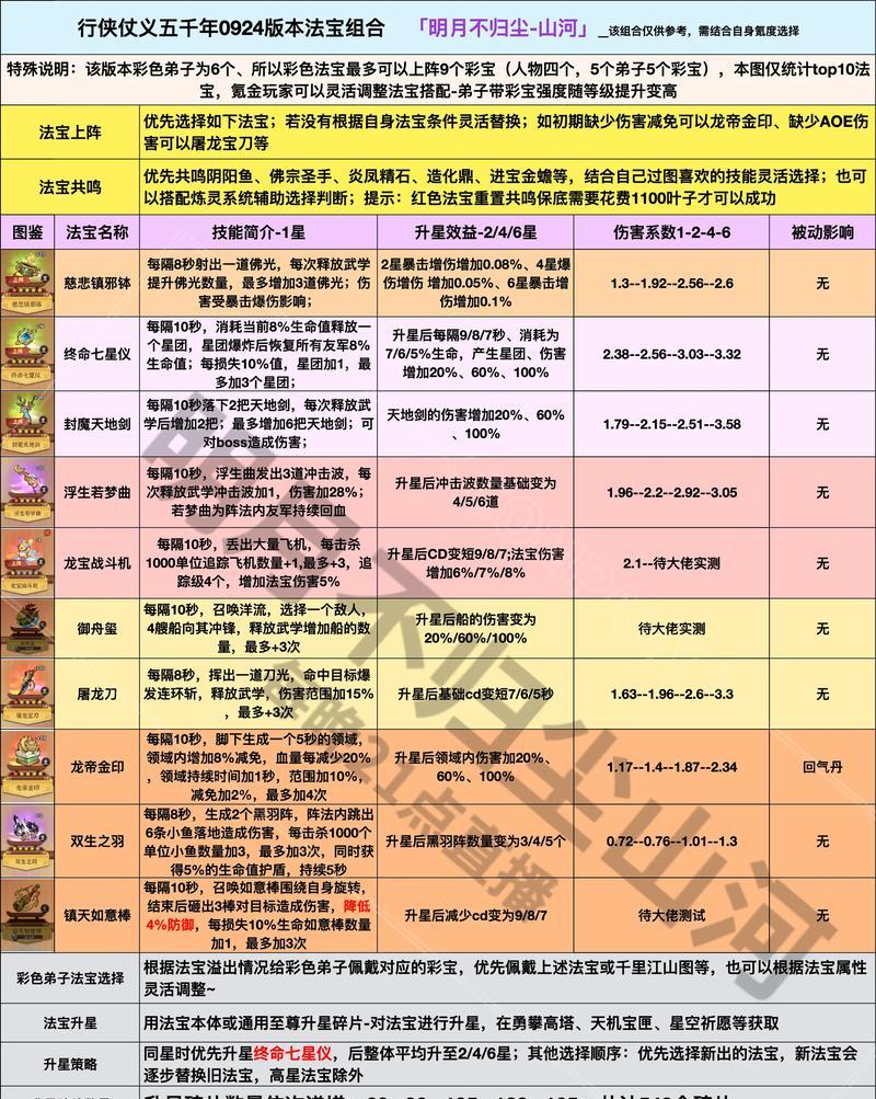 在《问道》商城中购买法宝的流程是什么？有哪些注意事项？