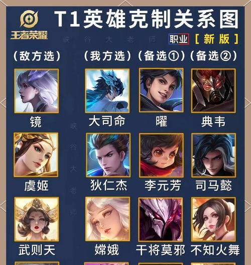 王者荣耀中名字不同问题的解决方法是什么？