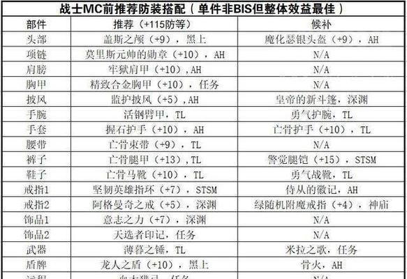 魔兽世界公会订单制作流程是什么？需要哪些材料？