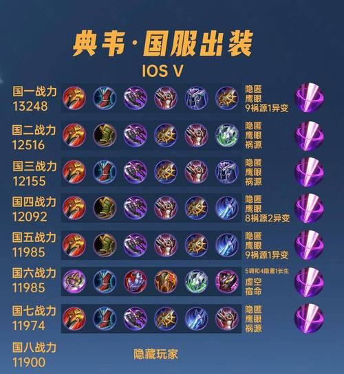 典韦英雄联盟战队是什么意思？战队的组成和作用是什么？