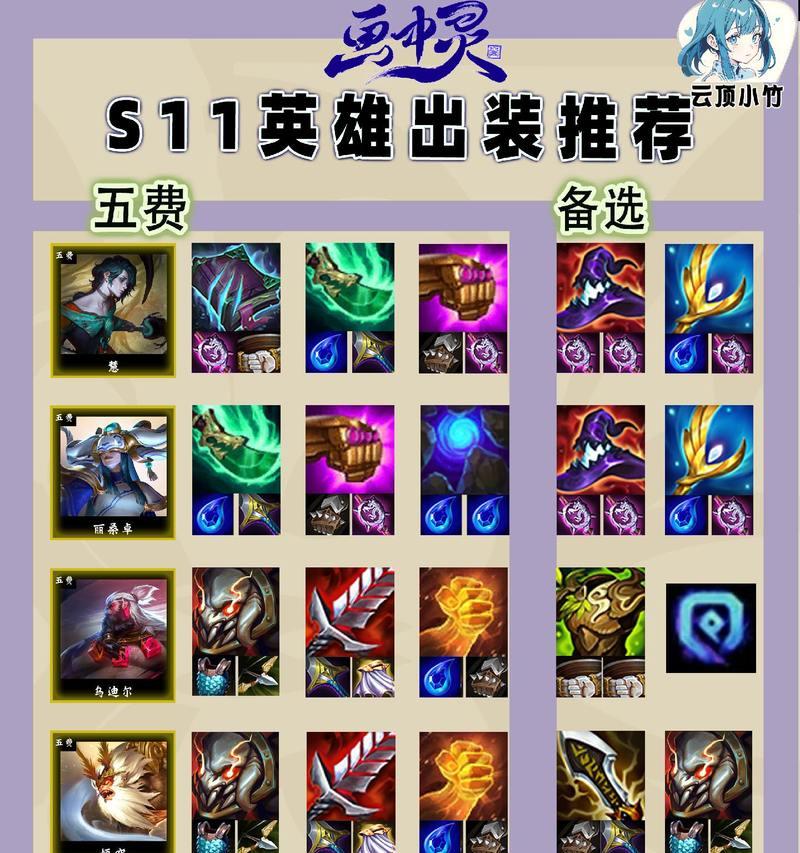 英雄联盟中清线应该选择哪些装备？