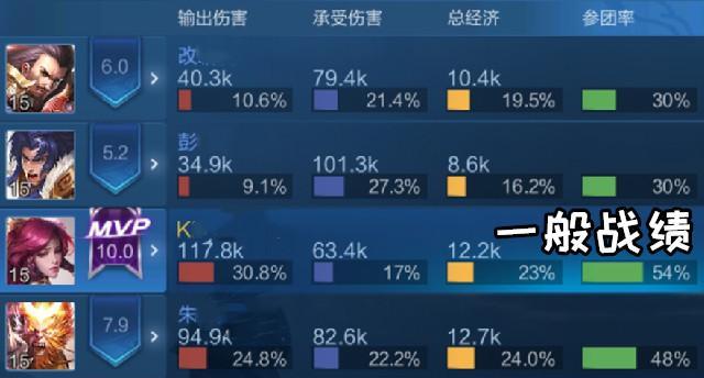 王者荣耀如何识别混子玩家？
