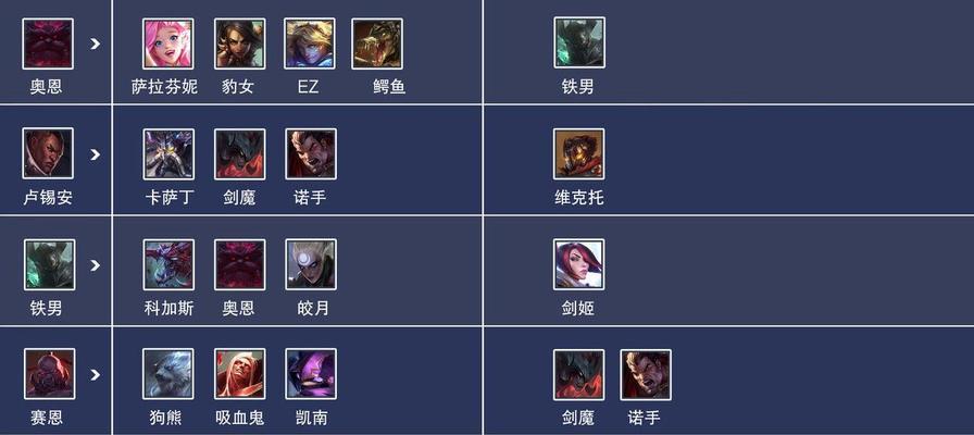 英雄联盟中有哪些无克制英雄？无克制英雄的优缺点是什么？