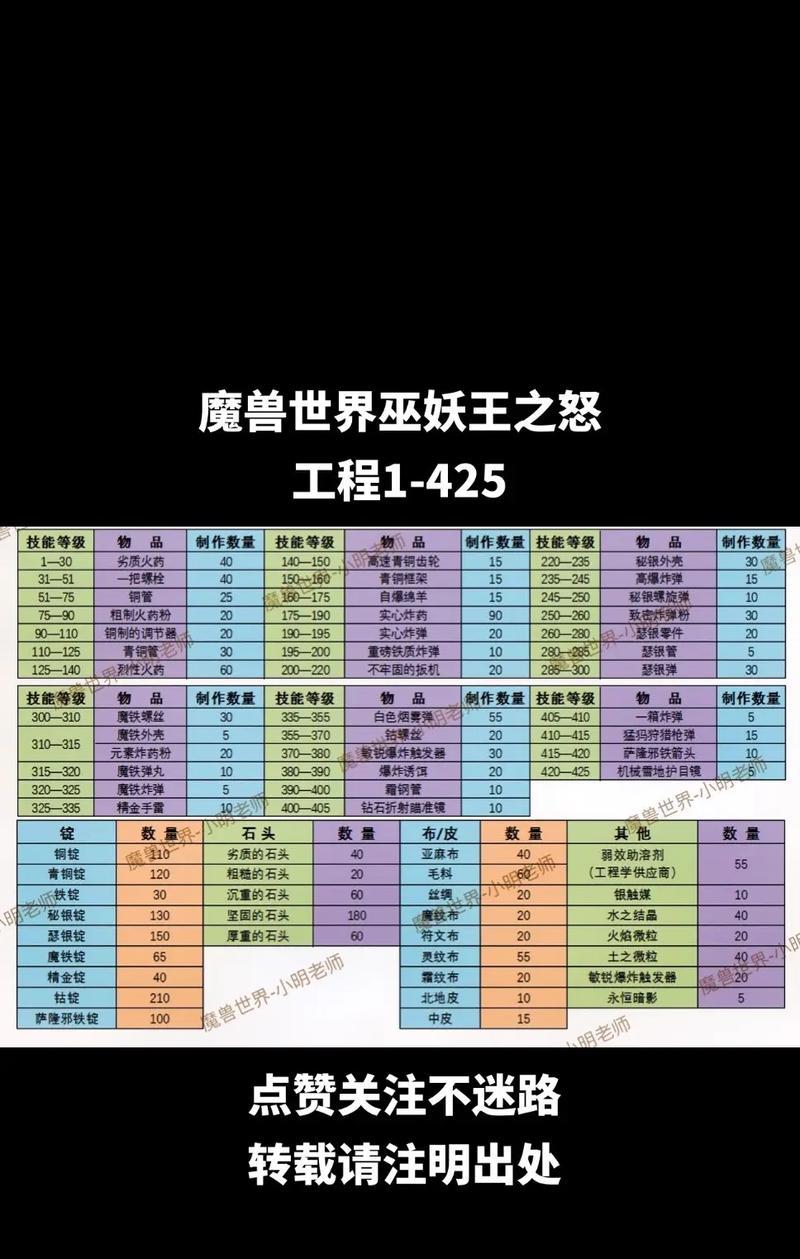 魔兽世界选择怪物的策略是什么？