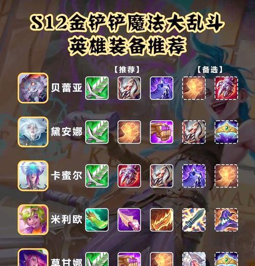 英雄联盟中穿甲流的最佳出装是什么？如何搭配？