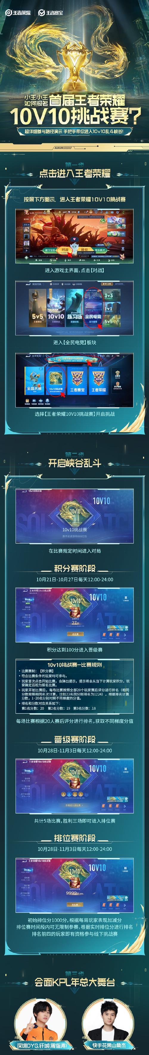 王者荣耀街区评选活动如何参与？评选标准是什么？