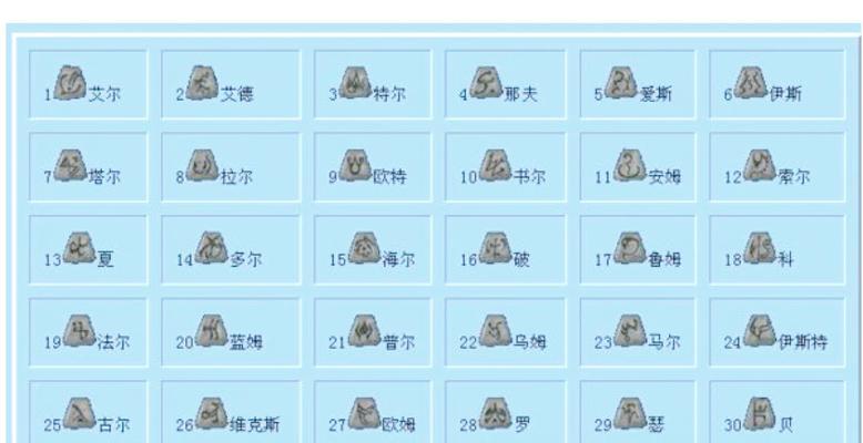 符文搭配对游戏影响大吗？