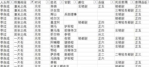 莱尔伯格在魔兽世界中如何击败？需要哪些策略？
