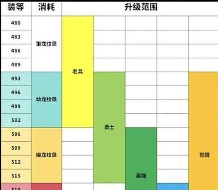 魔兽世界11.0套装转换方法是什么？