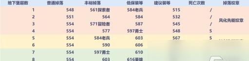 魔兽世界11.0套装转换方法是什么？