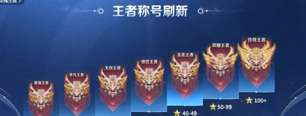 王者荣耀非凡王者段位代表什么水平？