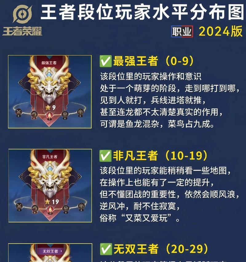 王者荣耀非凡王者段位代表什么水平？