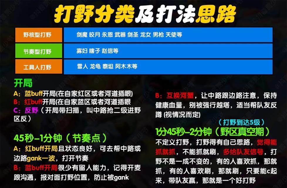 新英雄在英雄联盟中如何上手？新英雄的玩法技巧有哪些？