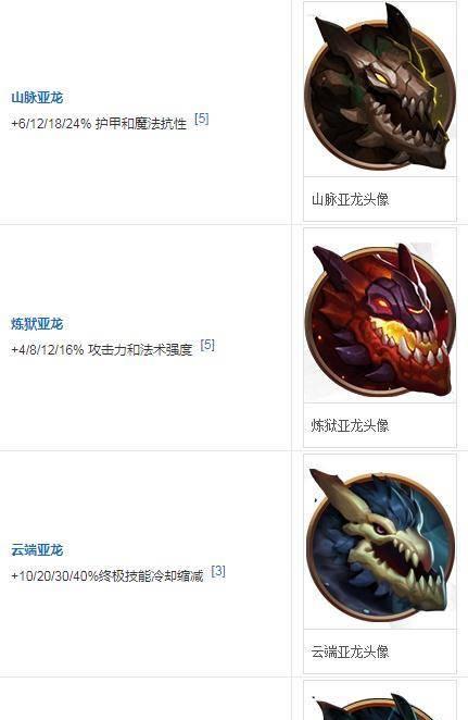 英雄联盟小龙的被动效果是什么？