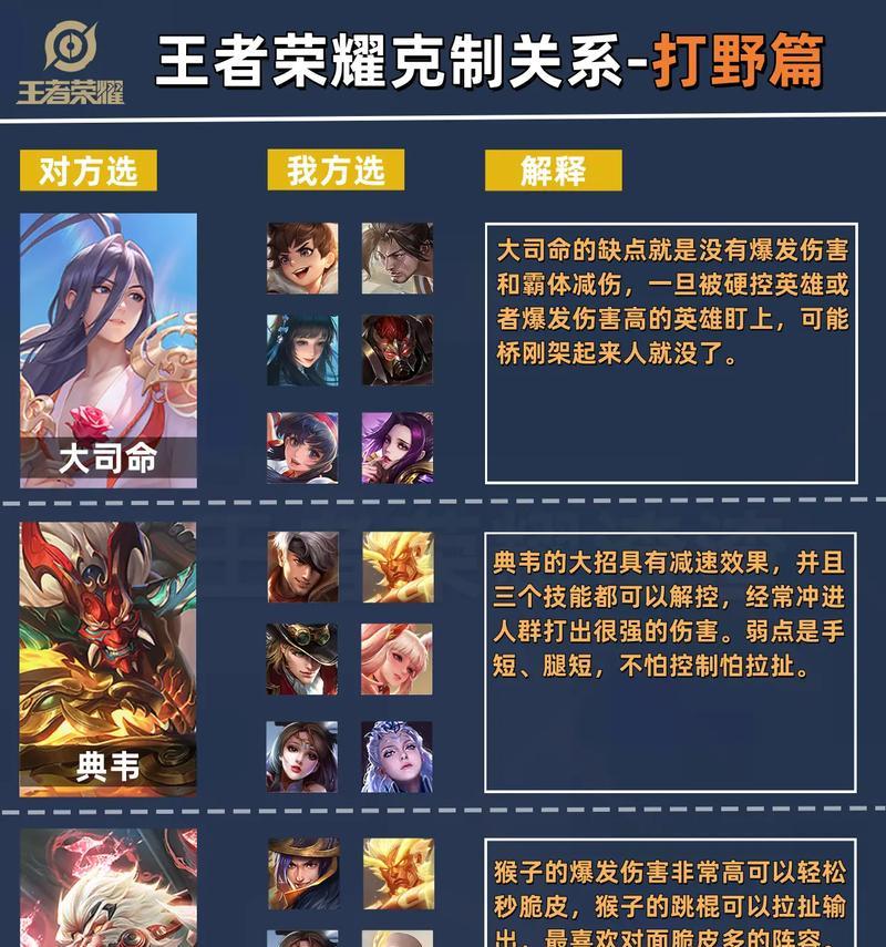 打野特辑的玩法指南是什么？