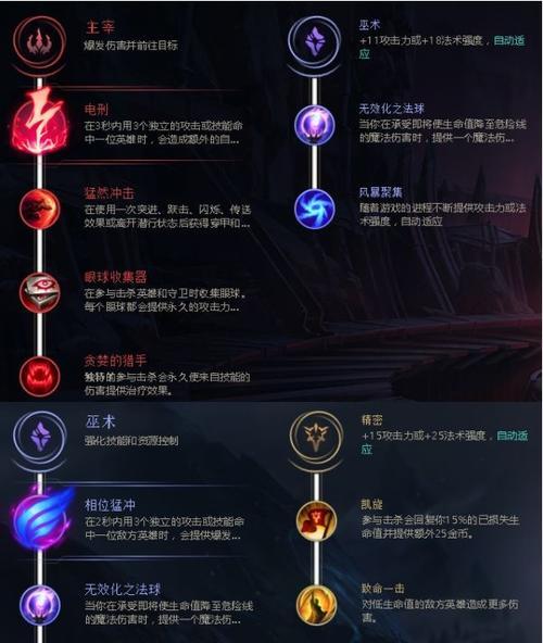 英雄联盟符文配置方法是什么？