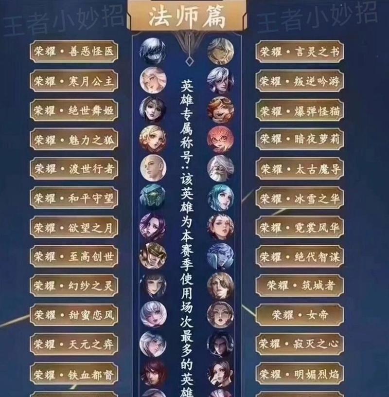王者星星称号在王者荣耀中的作用是什么？如何获得？
