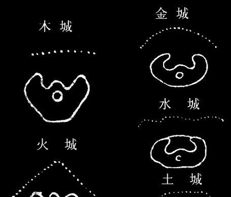 风水卷轴在魔兽世界中的使用方法？