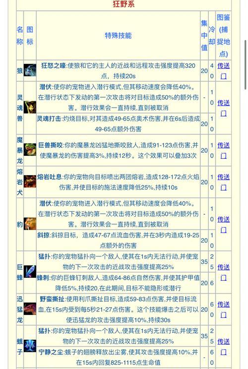 魔兽世界猎人血量低时如何保持无敌状态？