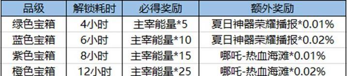 王者荣耀免费获得王者宝箱的途径有哪些？