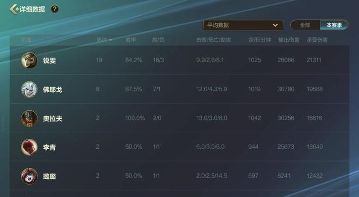 战损率在英雄联盟手游中的作用是什么？