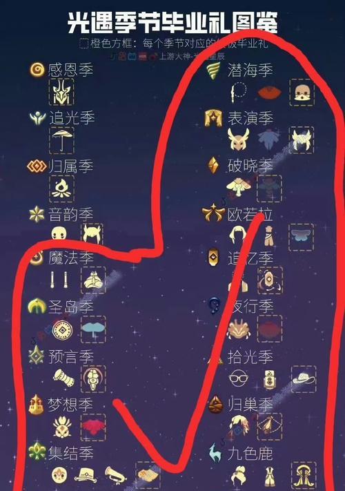 魔法序列的获取途径有哪些？