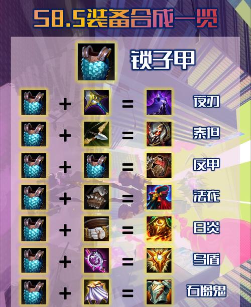英雄联盟装备升级的步骤是什么？