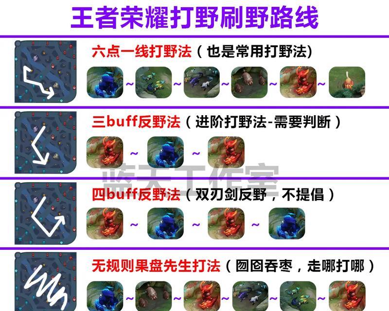 英雄联盟中打野英雄的正确玩法是什么？