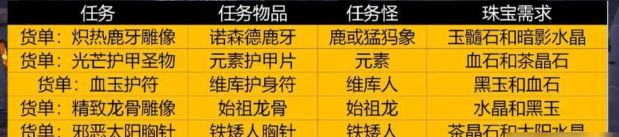 魔兽世界中黄色宝石的获取方式是什么？