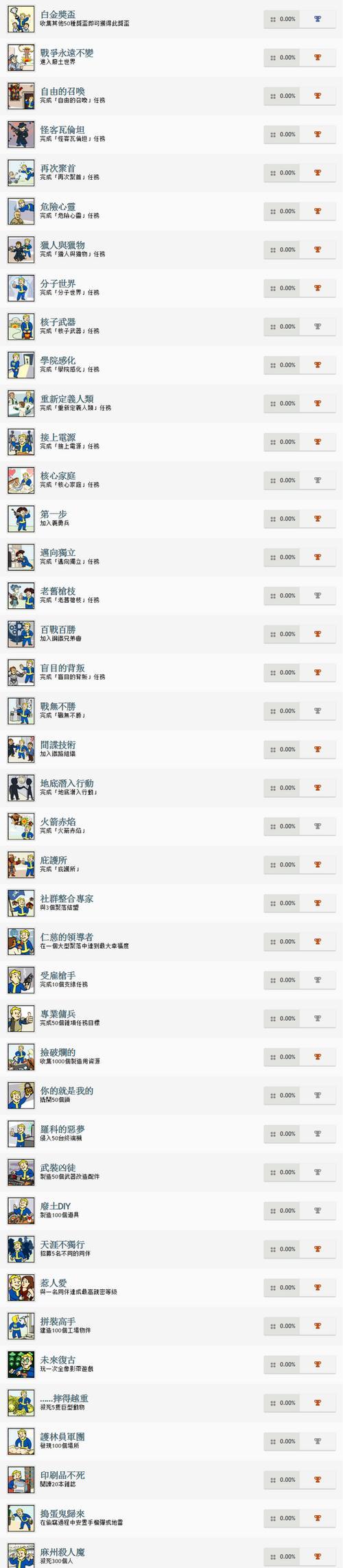 辐射4中资料文件的打开方法是什么？