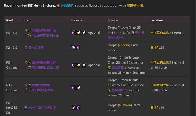 魔兽世界惩戒骑场进入条件是什么？