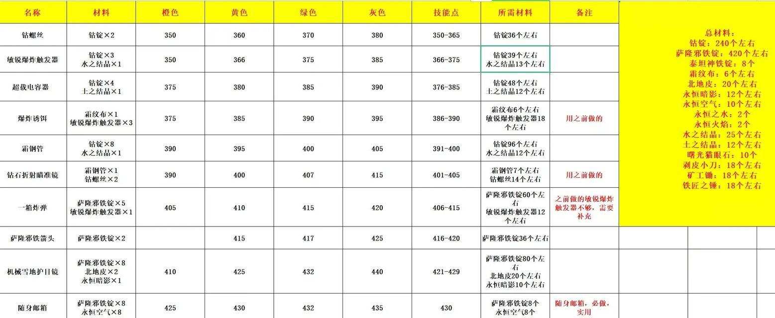 魔兽中宠物训练战斗的方法是什么？宠物战斗技能如何提升？
