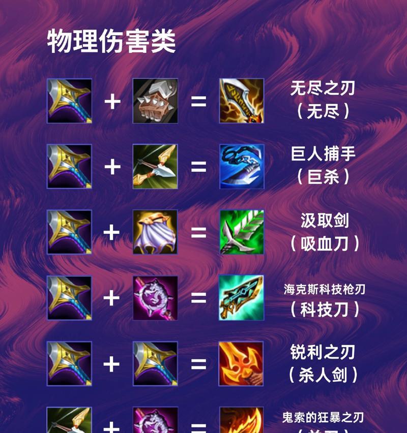 英雄联盟破甲装备有哪些？