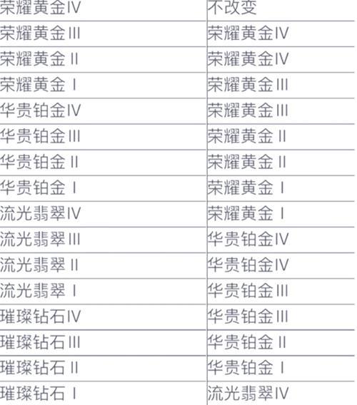 英雄联盟璀璨钻石排位怎么打？有哪些技巧可以提高胜率？