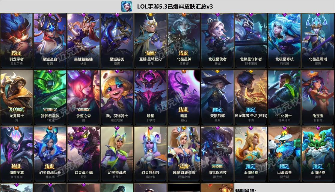 如何查看英雄联盟中自己拥有的皮肤？