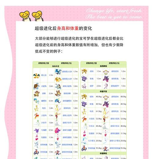 水瓶超进化的条件是什么？如何完成超进化过程？