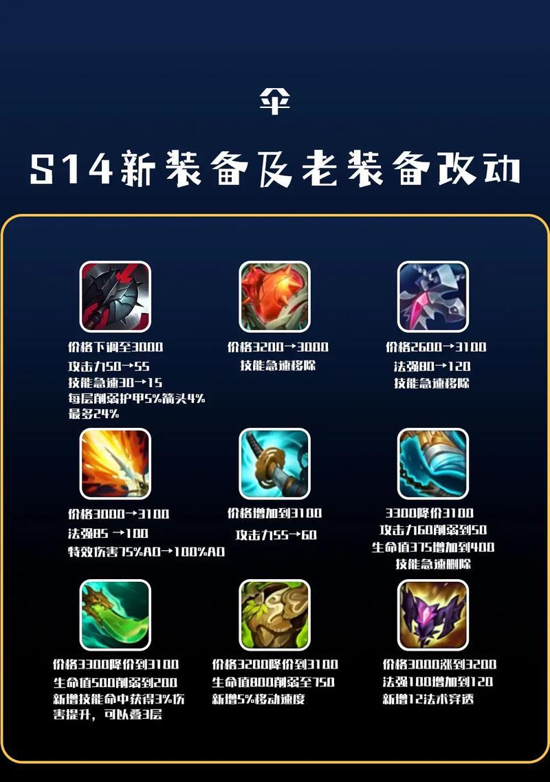 英雄联盟中魔抗装备的小件有哪些？它们各自的作用是什么？
