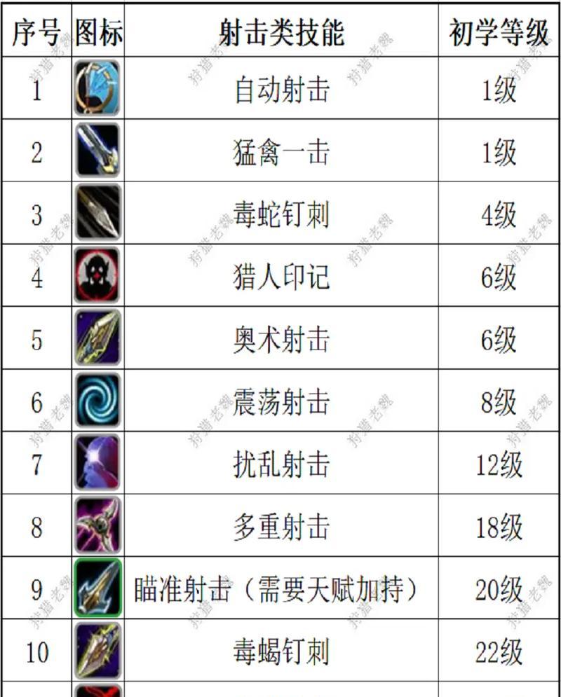魔兽世界plus中猎人剥皮技能如何提升？有哪些技巧？