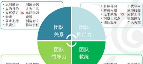 魔兽世界融合石快速融合的方法？