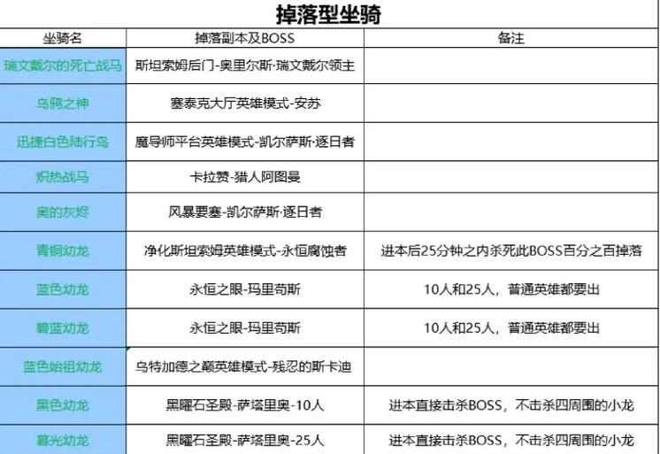魔兽世界英勇坐骑带刷方法是什么？