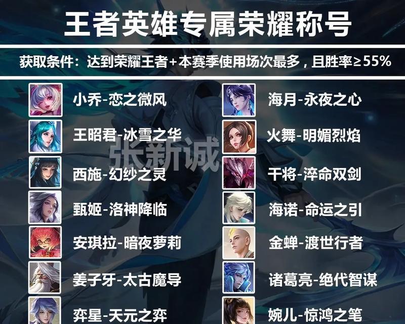 王者荣耀中获得荣耀称号的方法是什么？需要满足哪些条件？